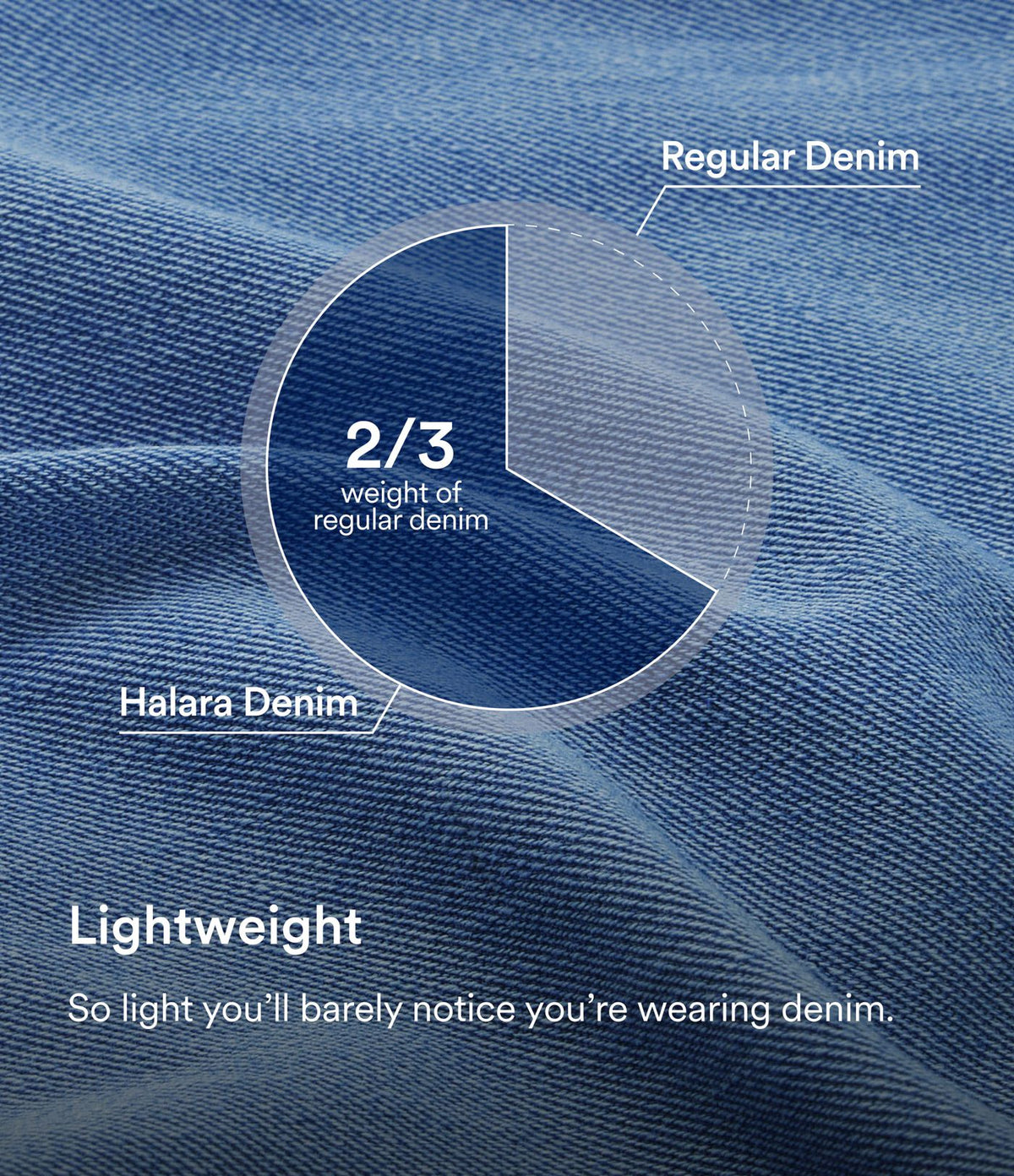 Halara Flex™ Jean Larges Taille Haute Ourlet Roulotté Multiples Poches